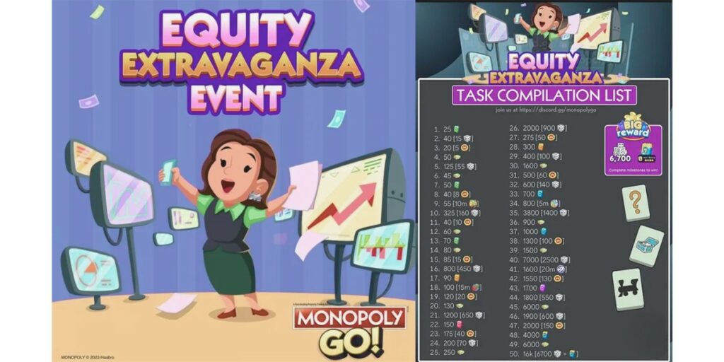 The Complete Monopoly GO Equity Extravaganza Rewards & Milestones